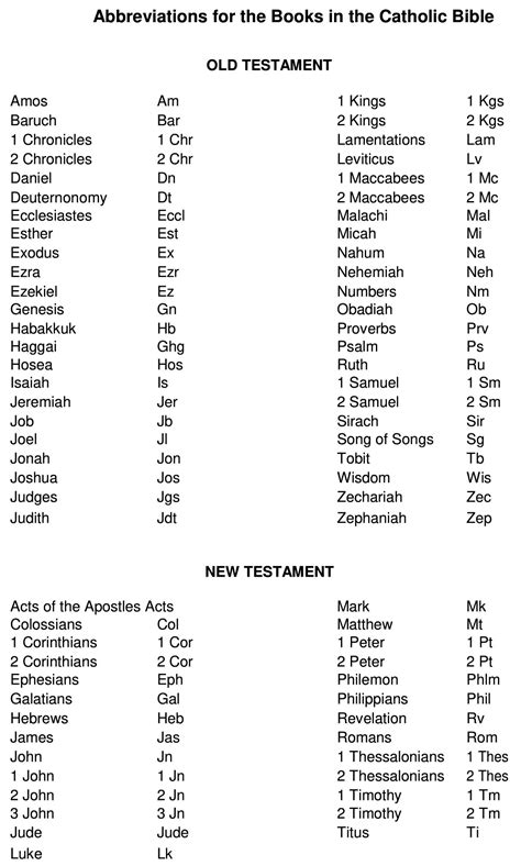 lv bible abbreviations|acronyms for the bible.